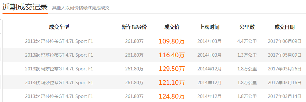 近期的成交记录