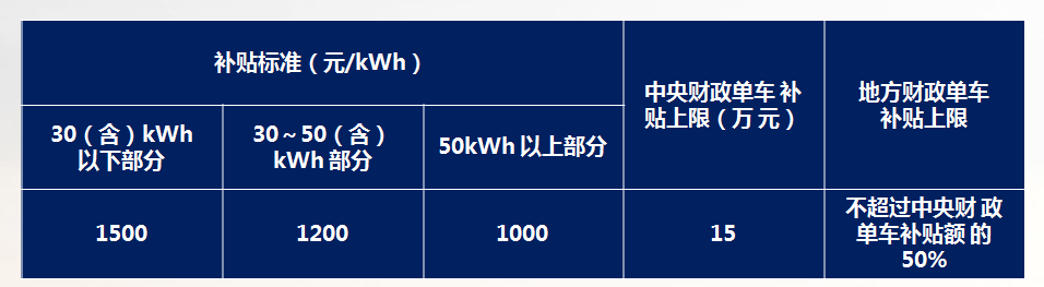 摄于厦门金龙联合汽车工业有限公司