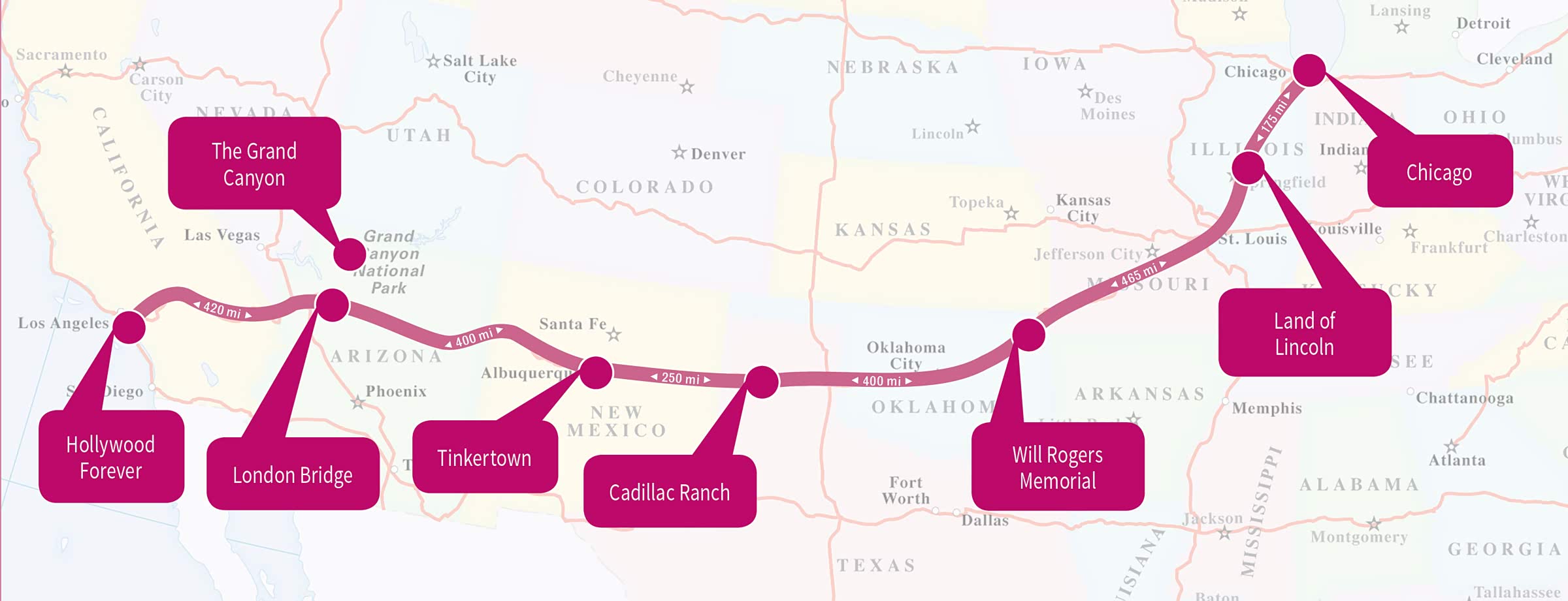 66号公路沿线的主要景点分布图