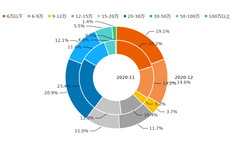 ����֮��