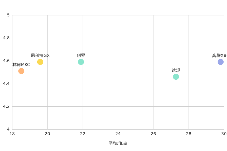 ����֮��