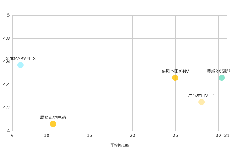 ����֮��