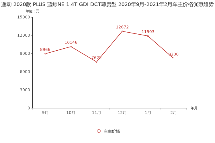 ����֮��