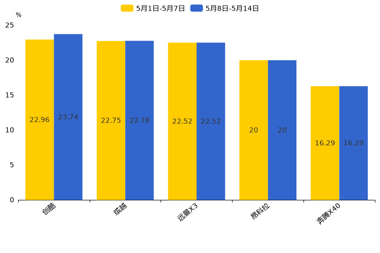 ����֮��