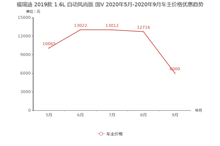 ����֮��