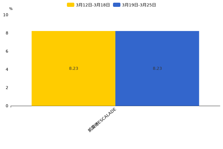 ����֮��