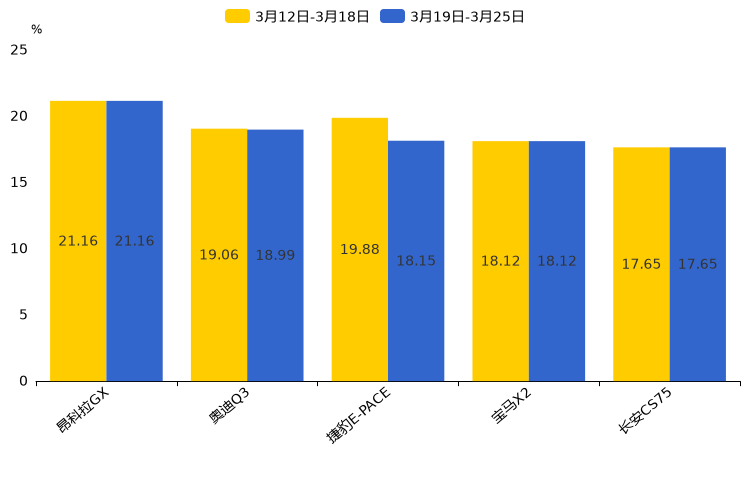 ����֮��