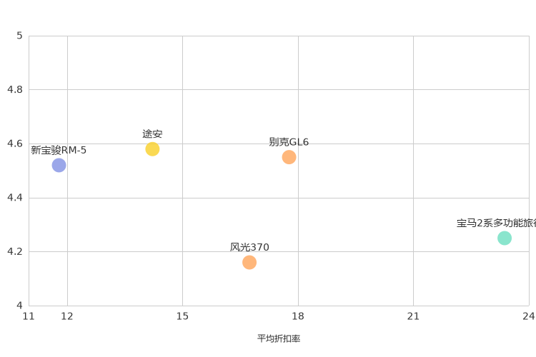 ����֮��