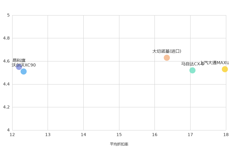 ����֮��