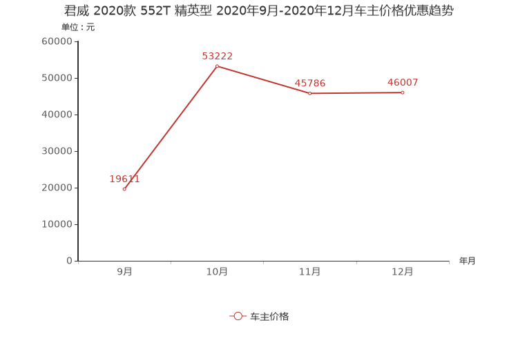 ����֮��