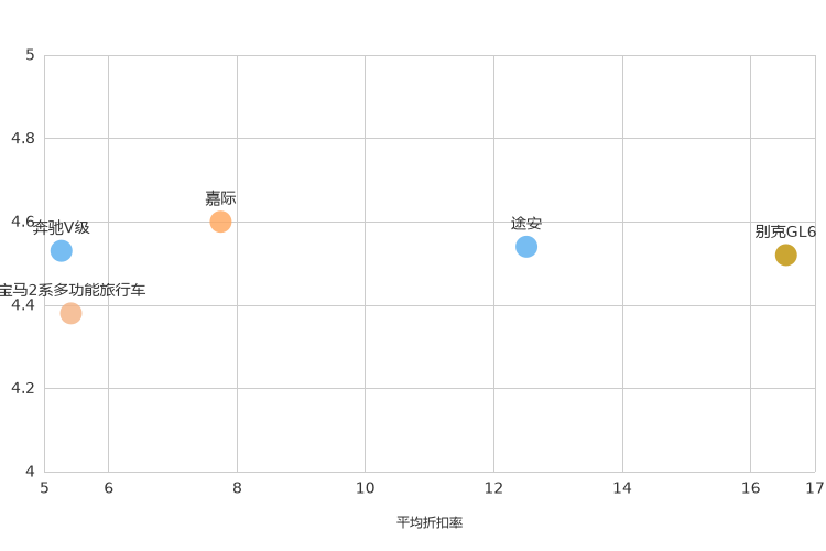 ����֮��