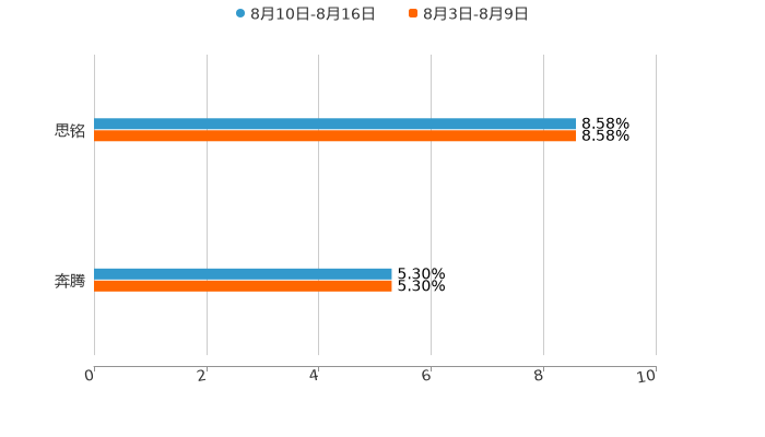 ����֮��