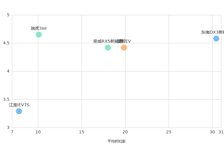 ����֮��