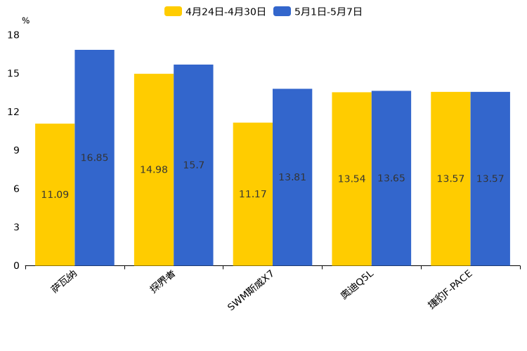 ����֮��