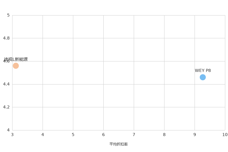 ����֮��