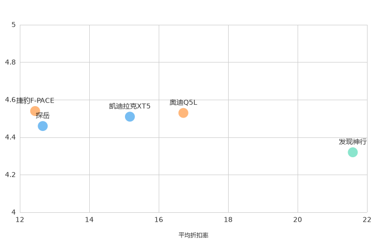 ����֮��