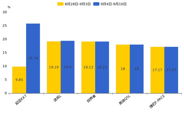 ����֮��