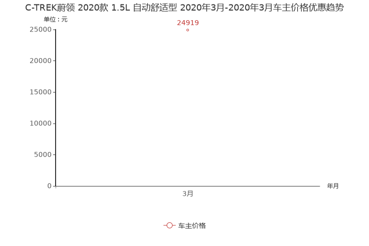 ����֮��