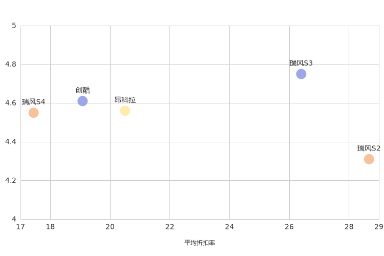 ����֮��