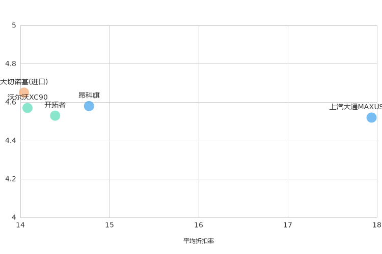 ����֮��