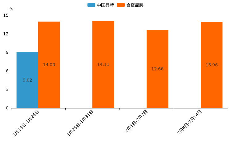 ����֮��