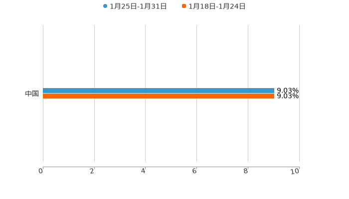 ����֮��