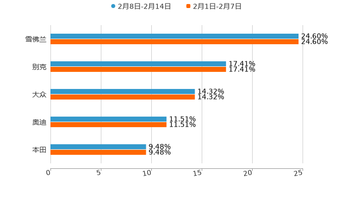 ����֮��