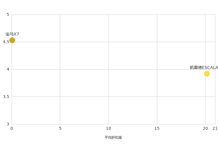 ����֮��