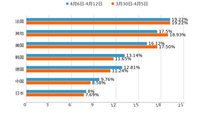 ����֮��