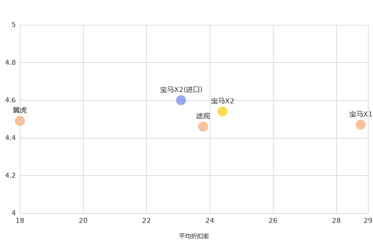 ����֮��