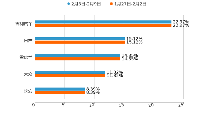 ����֮��