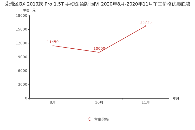 ����֮��