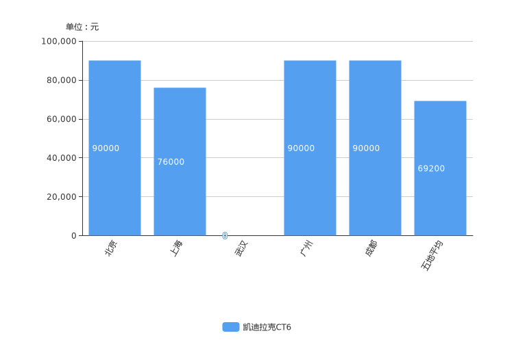 ����֮��