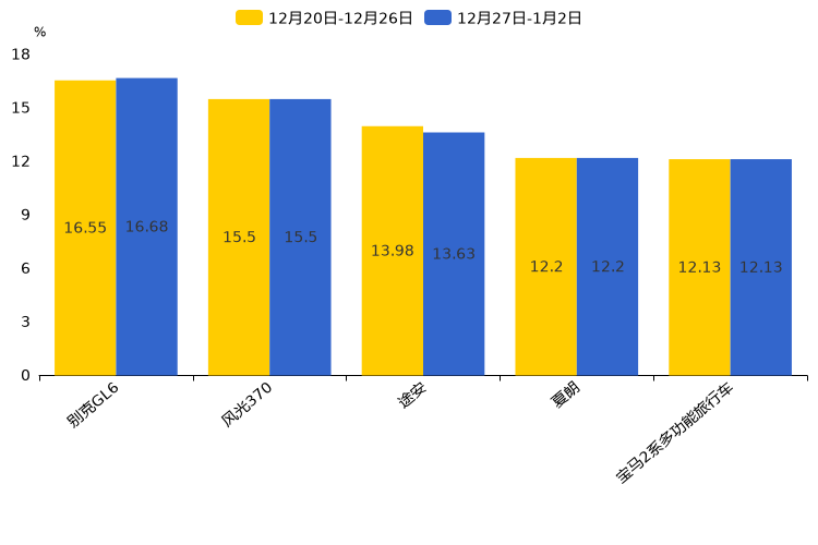 ����֮��