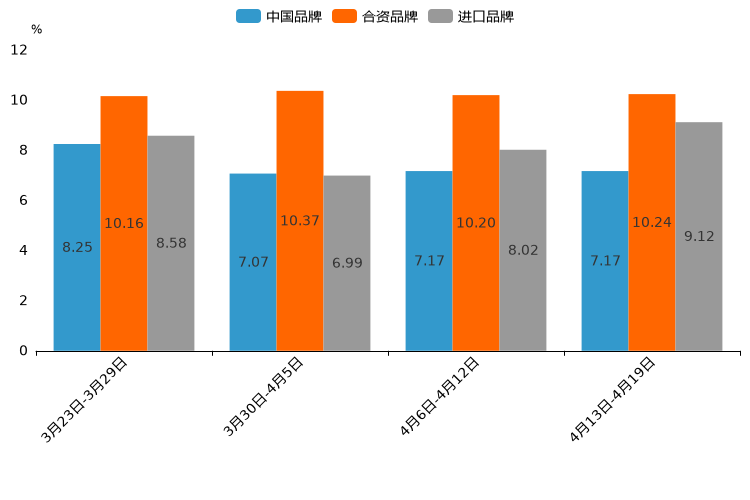 ����֮��