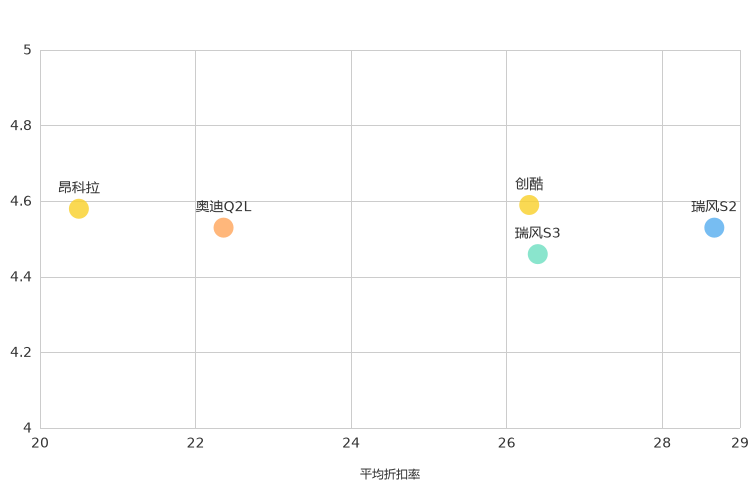 ����֮��