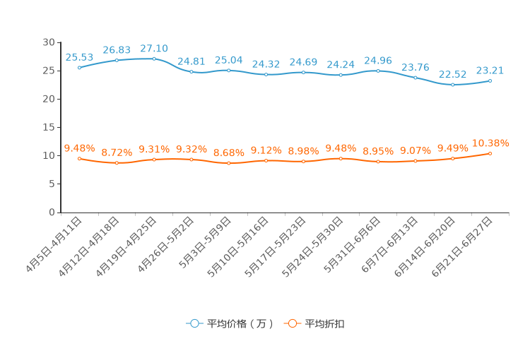 ����֮��