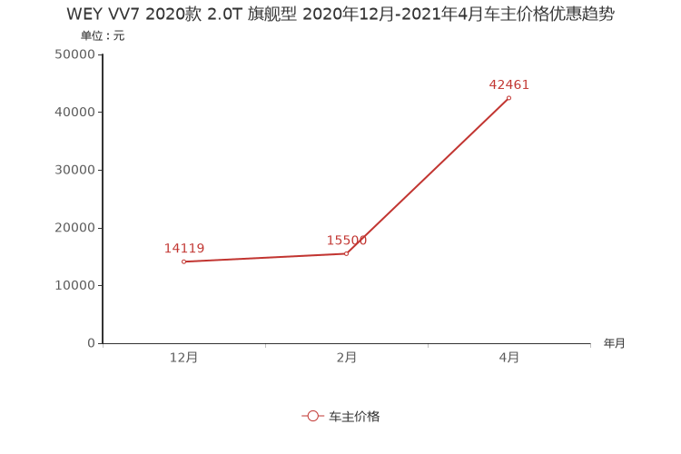 ����֮��