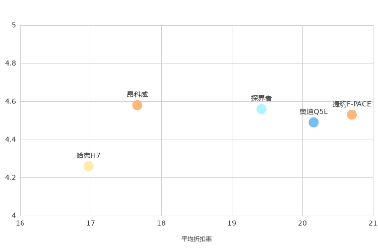 ����֮��