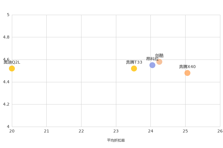 ����֮��