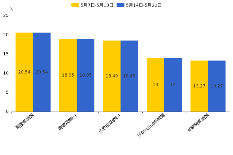 ����֮��