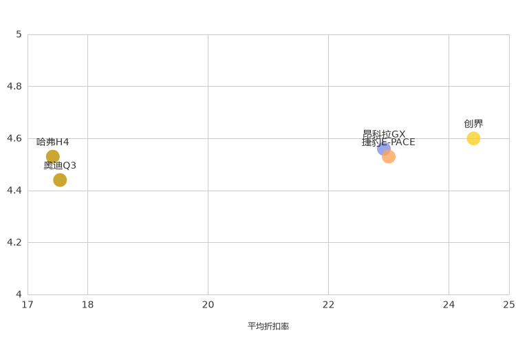 ����֮��