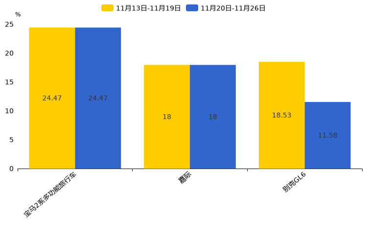 ����֮��