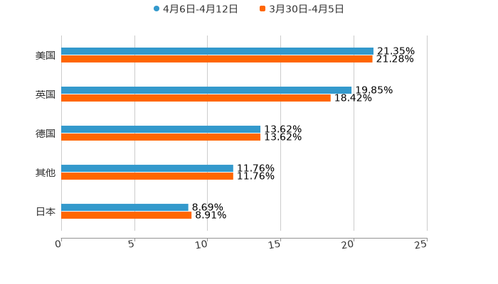 ����֮��