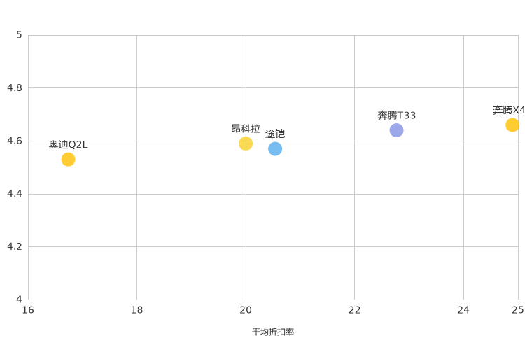 ����֮��