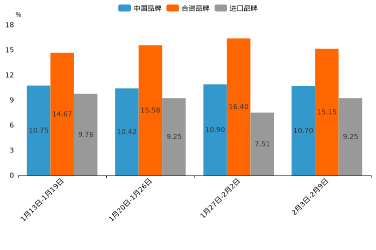 ����֮��