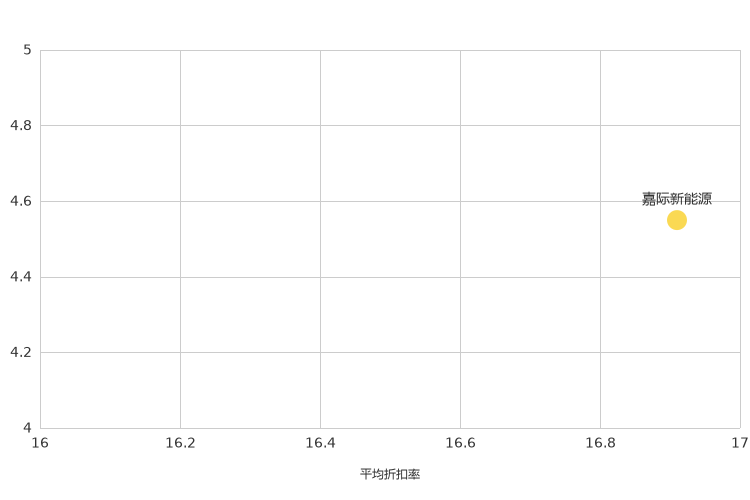 ����֮��