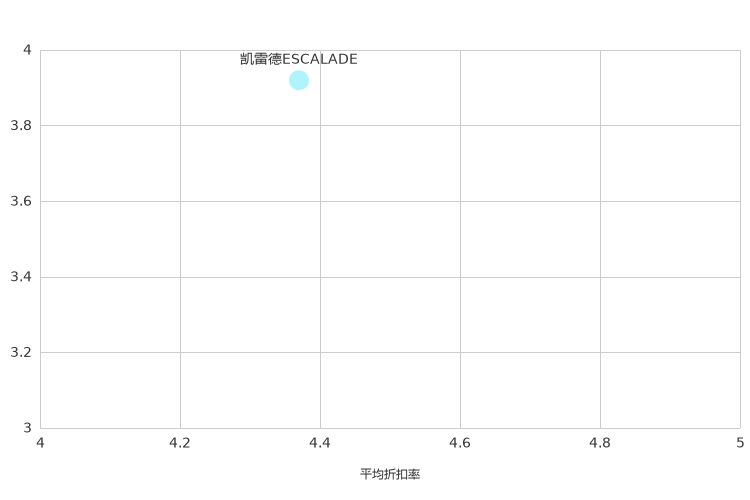 ����֮��