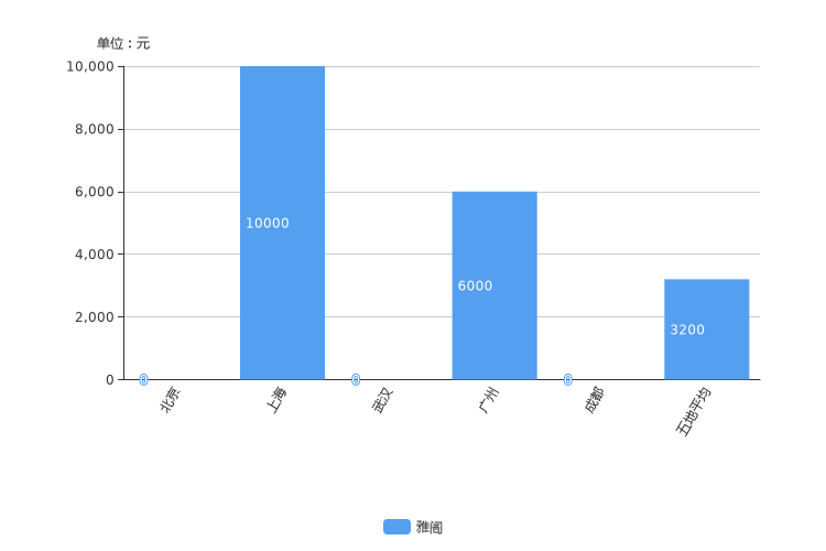 ����֮��