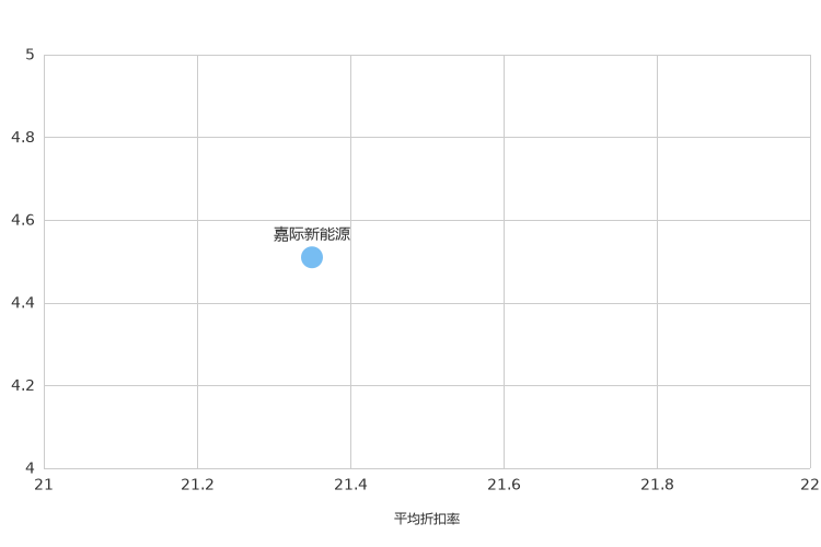 ����֮��